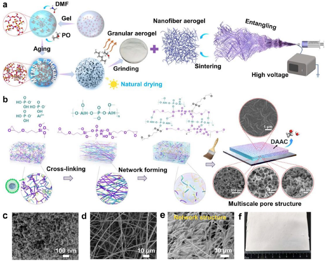 哈尔滨工业大学李惠院士&徐翔教授：用于防火超防护的纳米多孔/纳米纤维双气凝胶超柔性陶瓷涂层